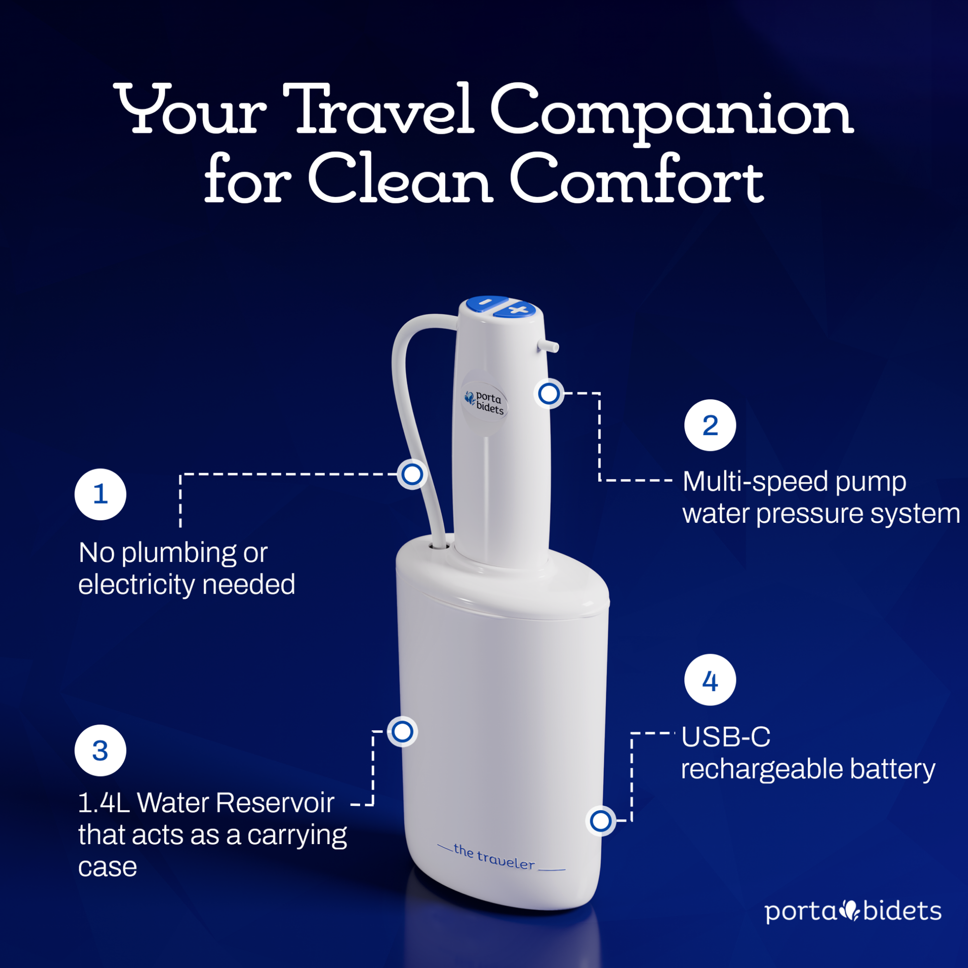 travel bidet with features highlighted on a dark blue background